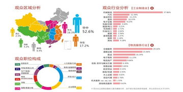 第四屆中國(guó) 鄭州國(guó)際物流展邀請(qǐng)函