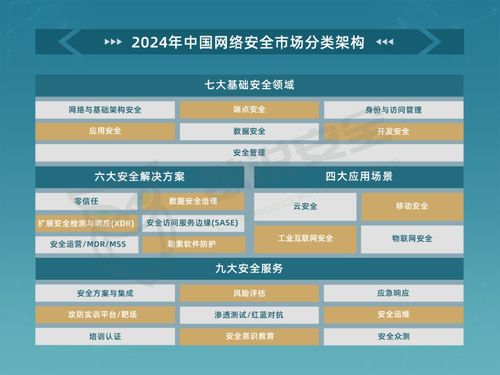 2024年中國(guó)網(wǎng)絡(luò)安全市場(chǎng)全景圖與網(wǎng)絡(luò)信息安全軟件開發(fā)趨勢(shì)調(diào)查